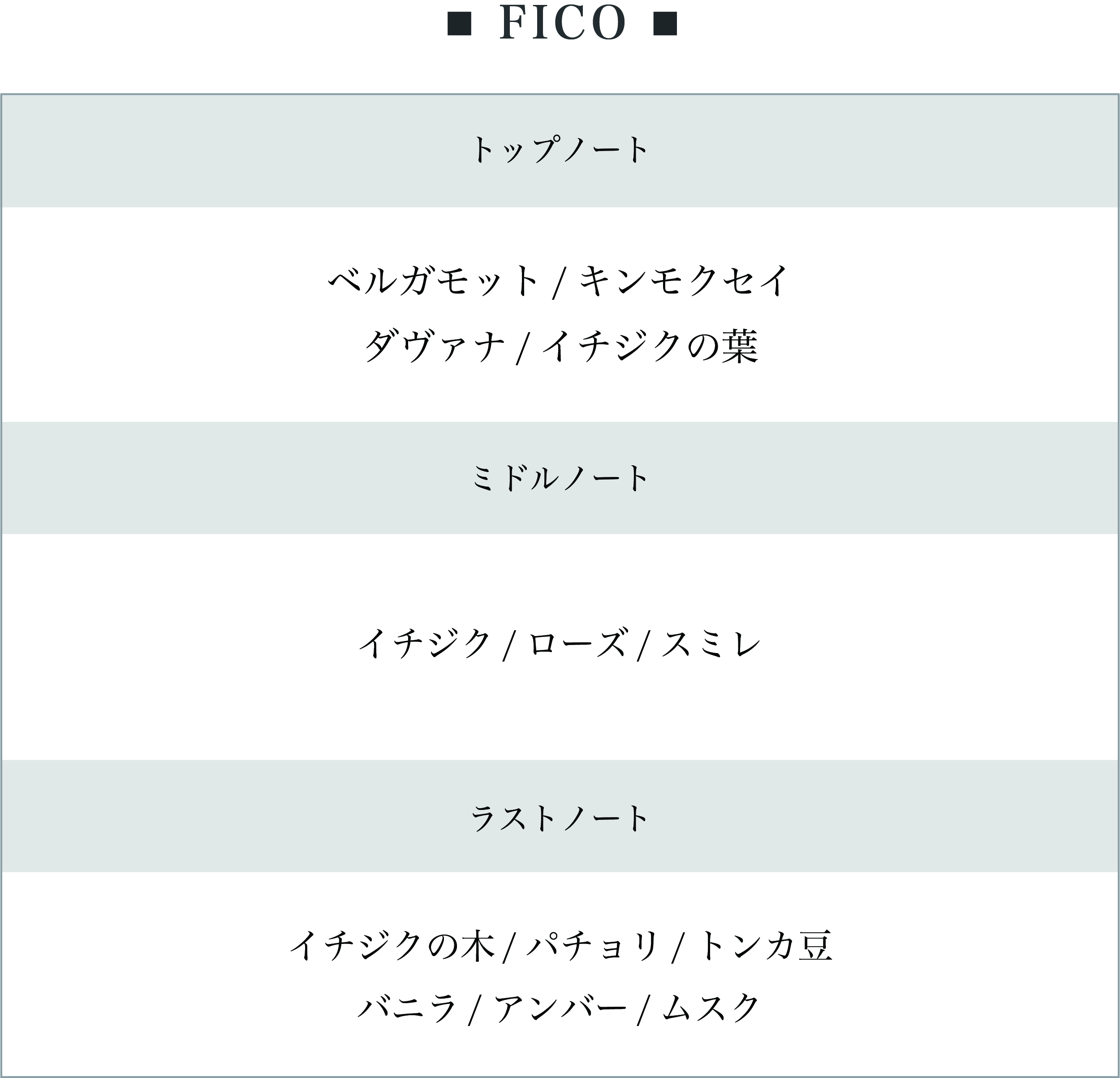 エッセンツァ プルサンテ オードパルファム フィコ 50mL Amazon | エッセンツァ プルサンテ (ユーファースト) 香水